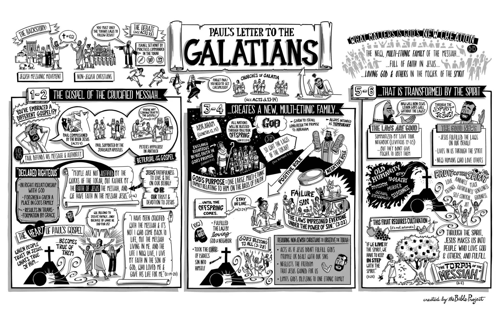Galatians Background